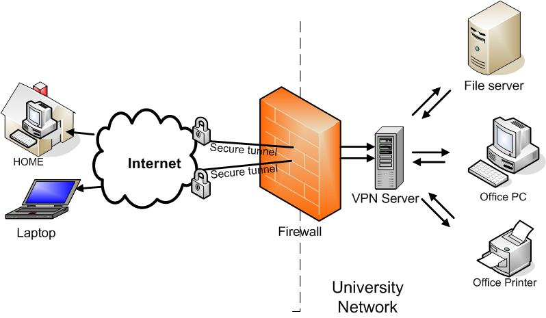 virtual private network architecture ppt file