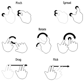 multitouch-gestures-ubuntu multitouch-gestures-ubuntu