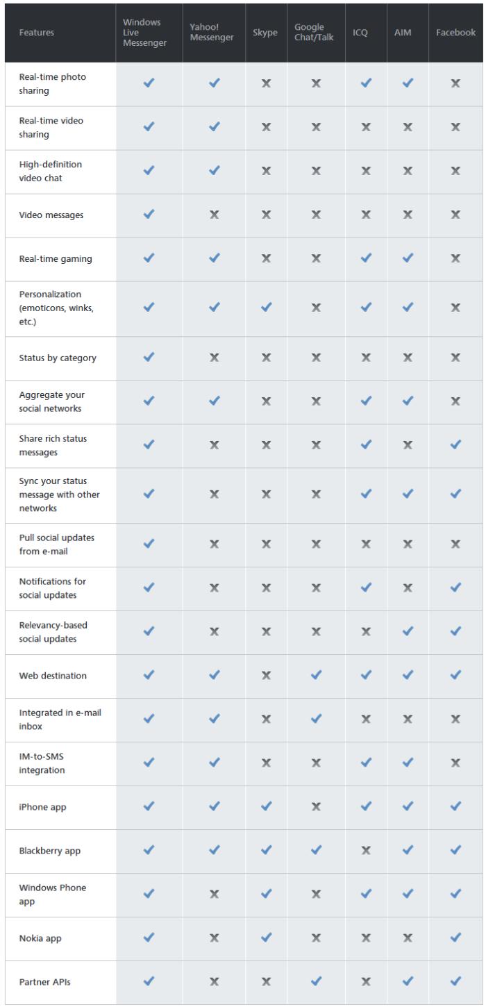 Internet Provider Comparison Chart