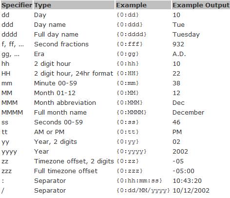 customdateformat