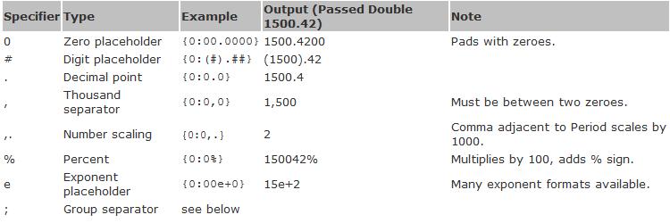 customnumberformat