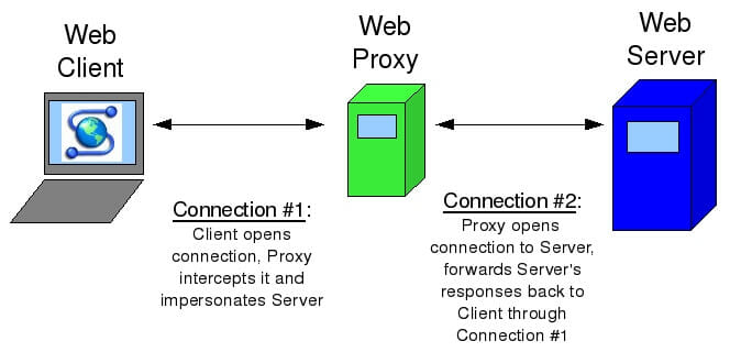 Proxy Pc Telegram