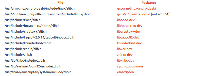 Ubuntu - Package Contents Search Results -- zlib h