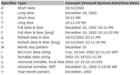 dateformat