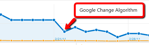 google_algorithm