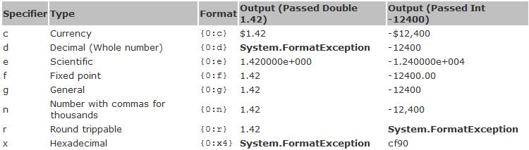numberformat